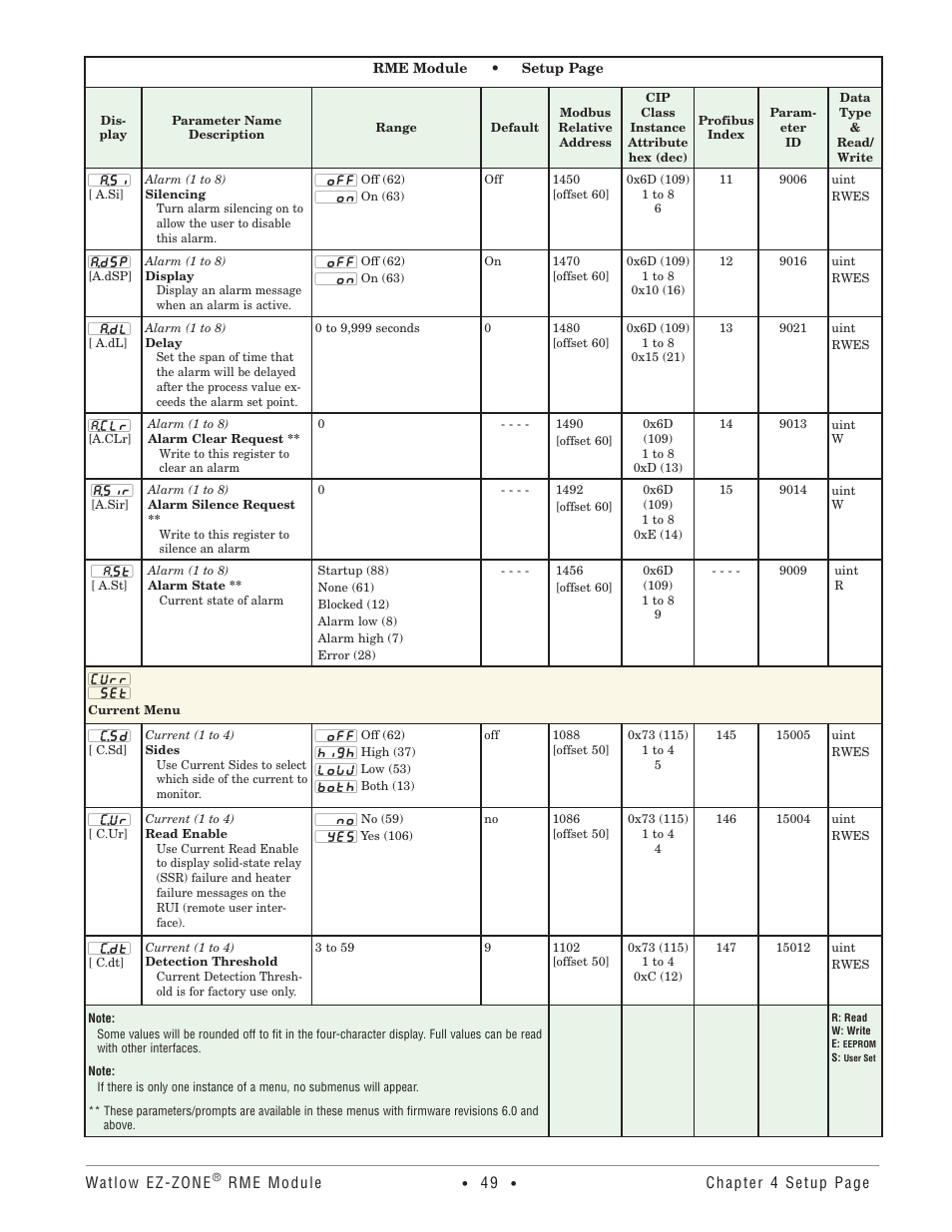 Current menu | Watlow EZ-ZONE RME User Manual | Page 52 / 124