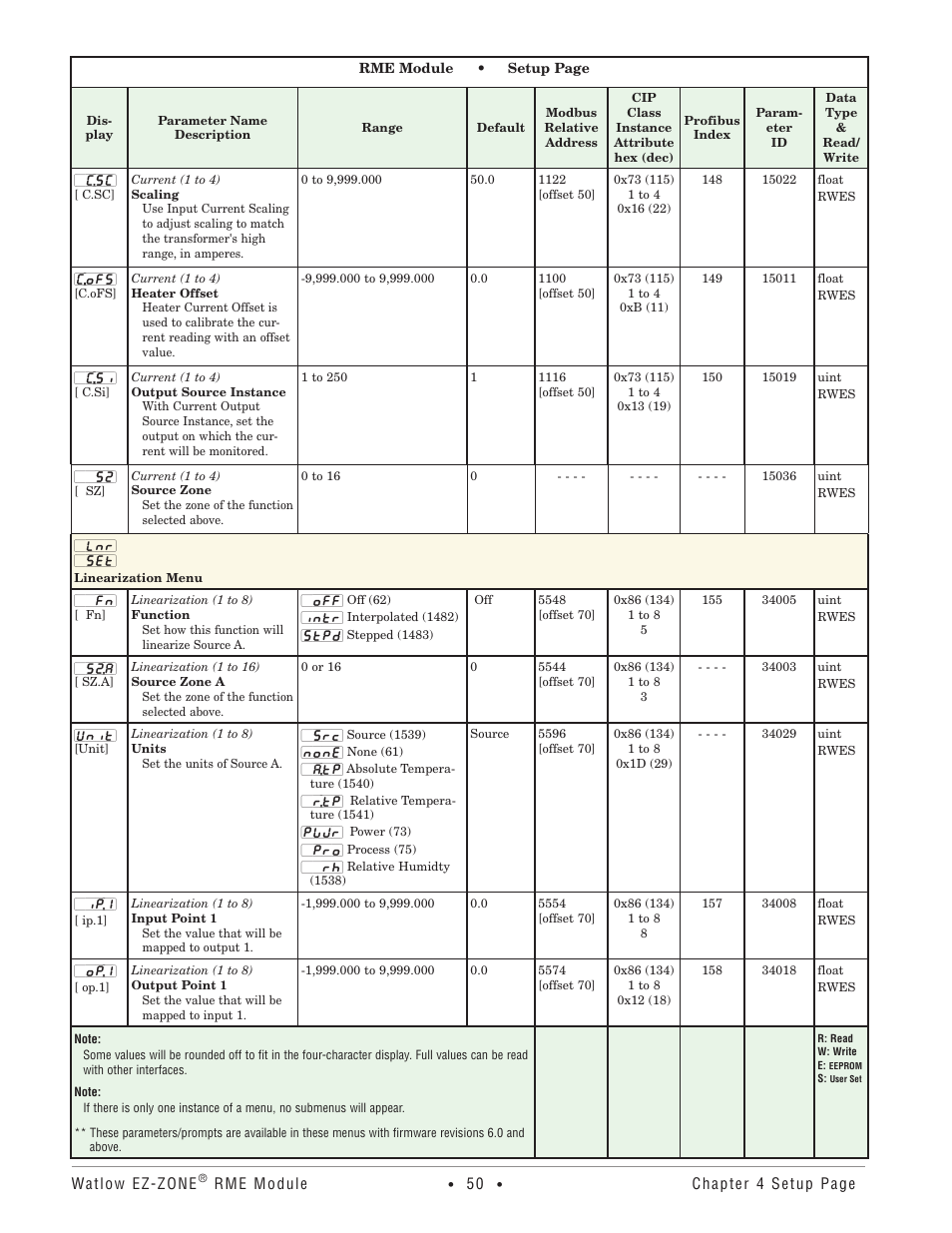 Linearization menu | Watlow EZ-ZONE RME User Manual | Page 53 / 124