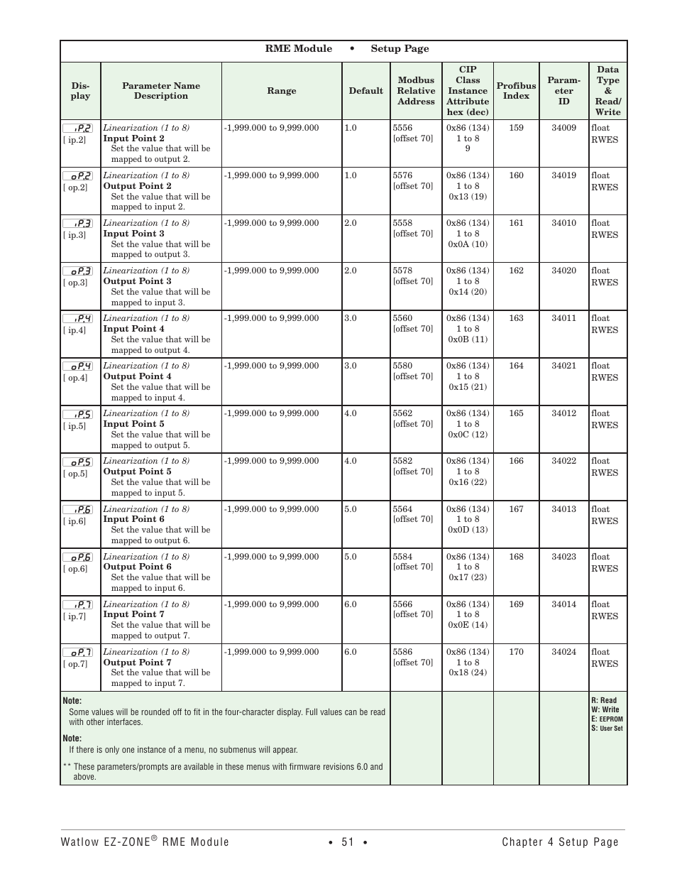 Watlow EZ-ZONE RME User Manual | Page 54 / 124