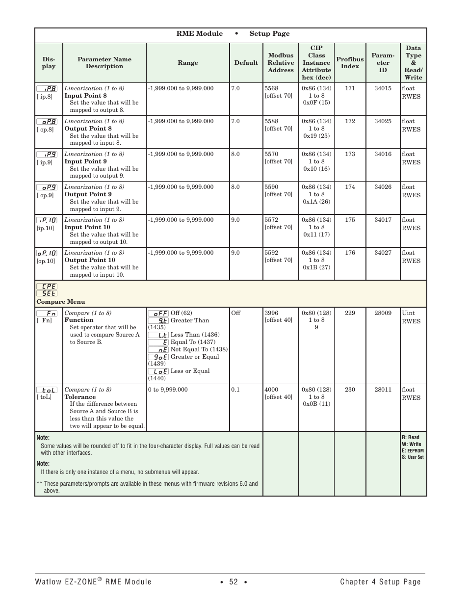 Compare menu | Watlow EZ-ZONE RME User Manual | Page 55 / 124