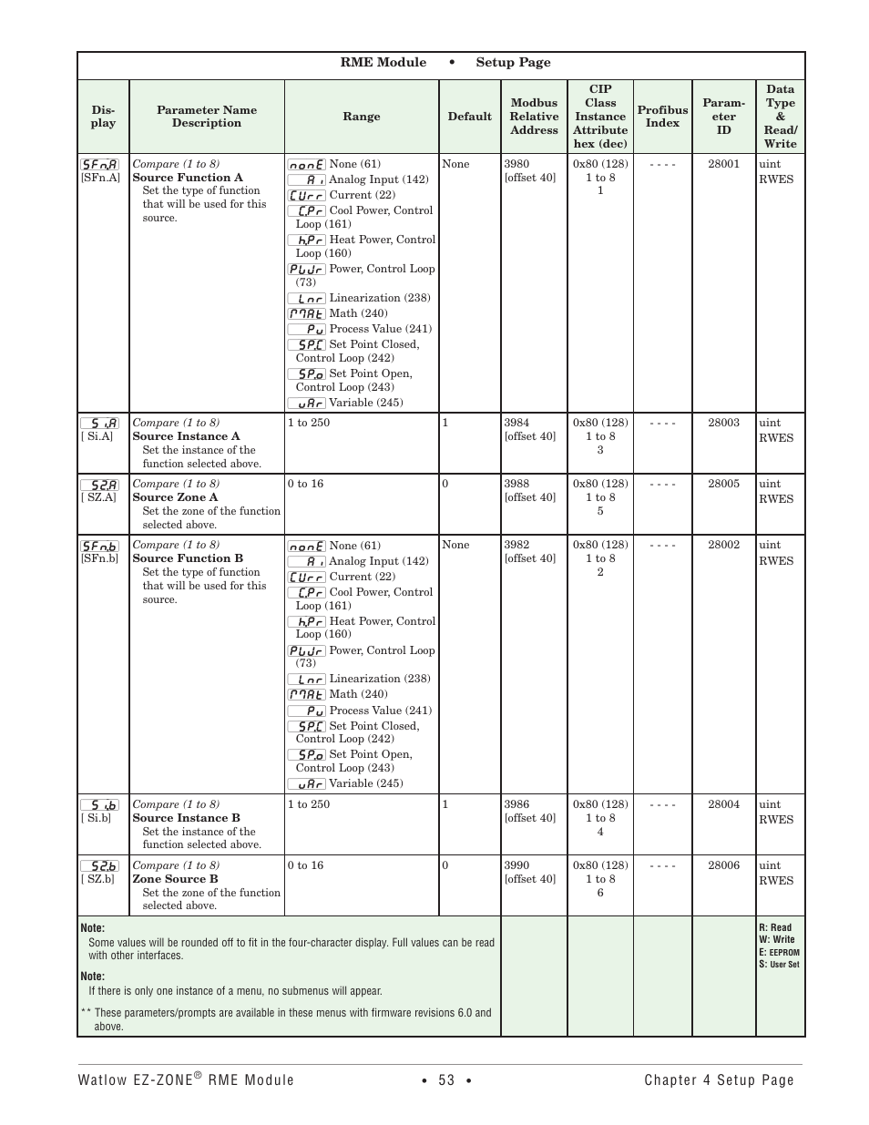 Watlow EZ-ZONE RME User Manual | Page 56 / 124
