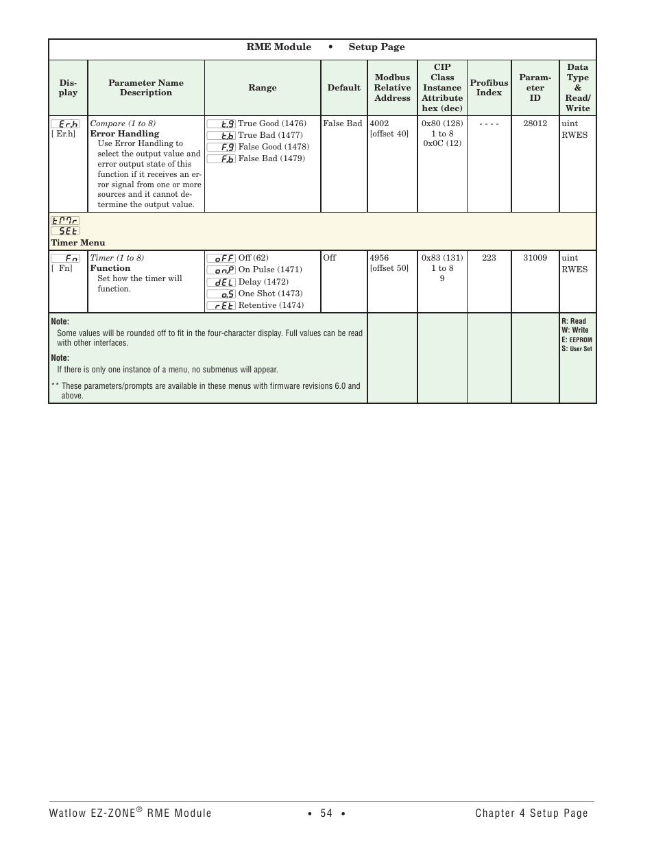Timer menu | Watlow EZ-ZONE RME User Manual | Page 57 / 124