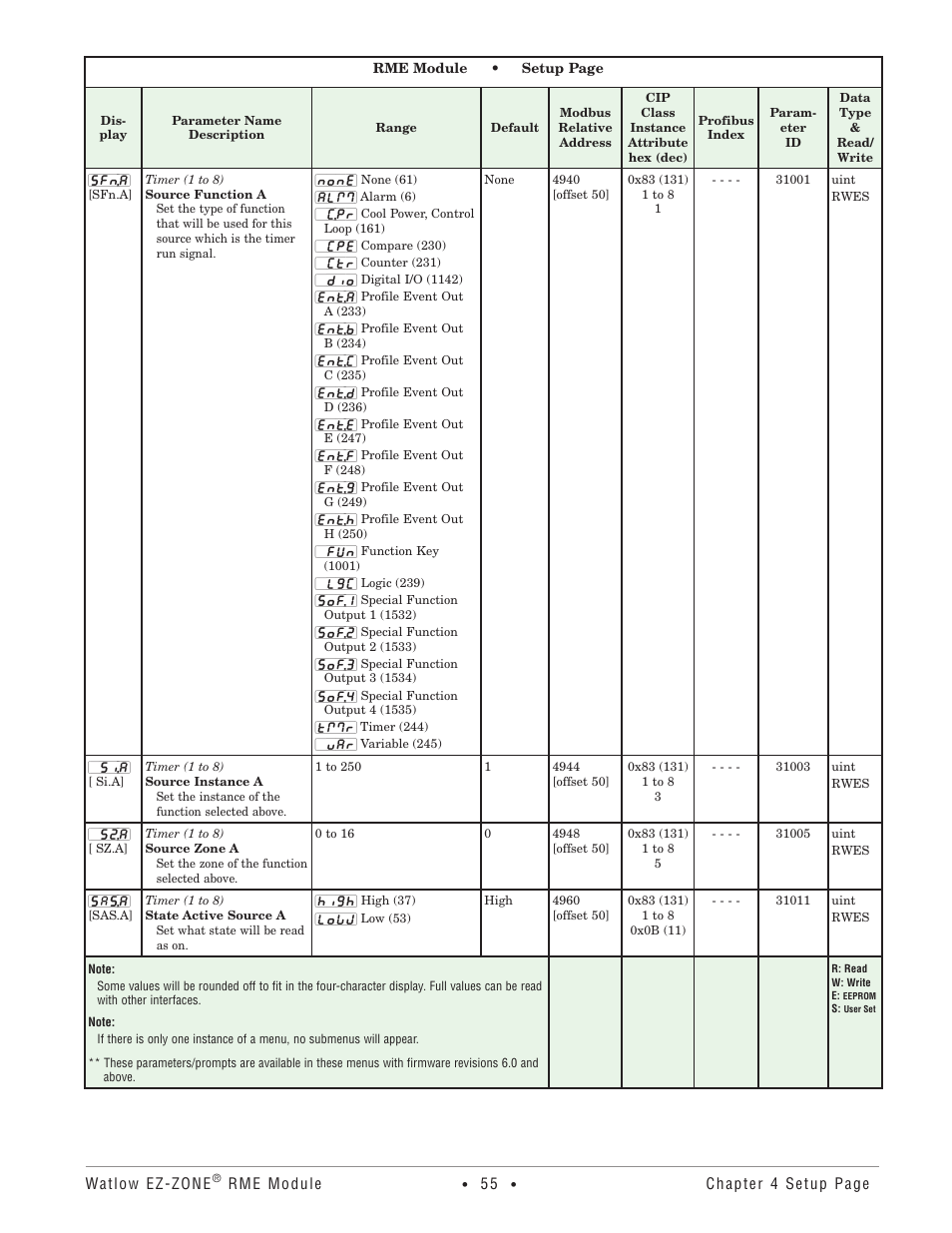 Watlow EZ-ZONE RME User Manual | Page 58 / 124