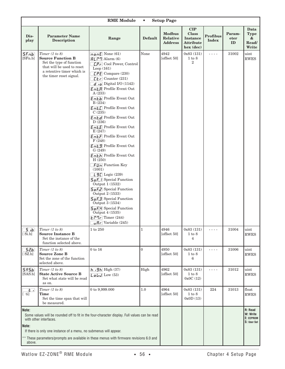 Watlow EZ-ZONE RME User Manual | Page 59 / 124