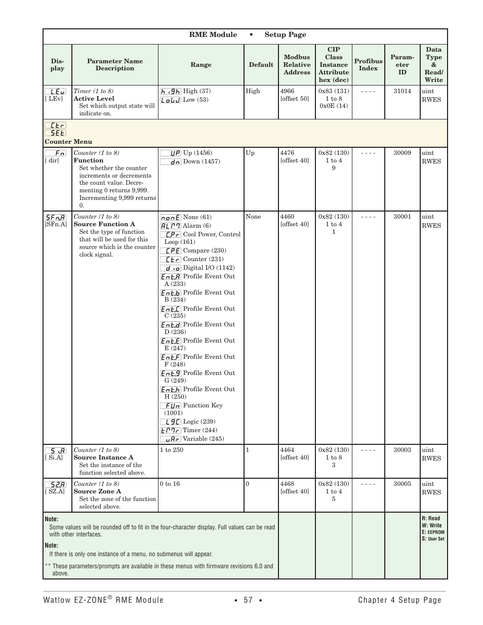 Counter menu | Watlow EZ-ZONE RME User Manual | Page 60 / 124