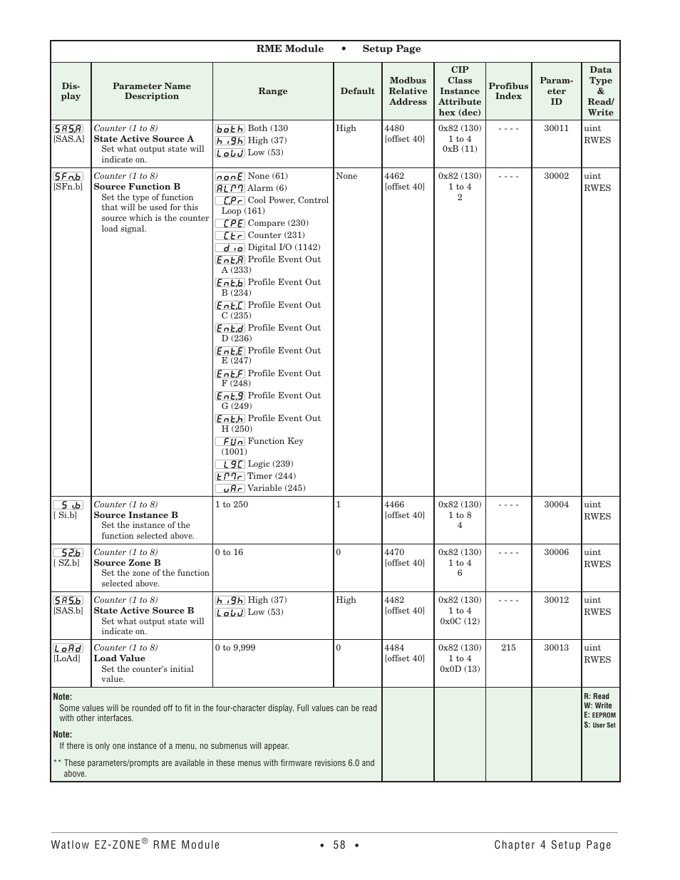 Watlow EZ-ZONE RME User Manual | Page 61 / 124