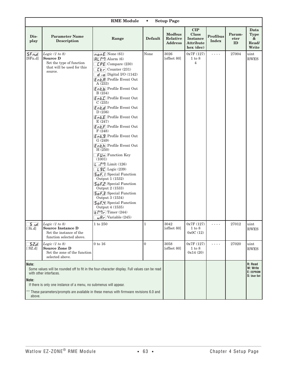 Watlow EZ-ZONE RME User Manual | Page 66 / 124