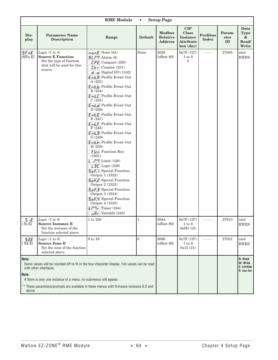 Watlow EZ-ZONE RME User Manual | Page 67 / 124