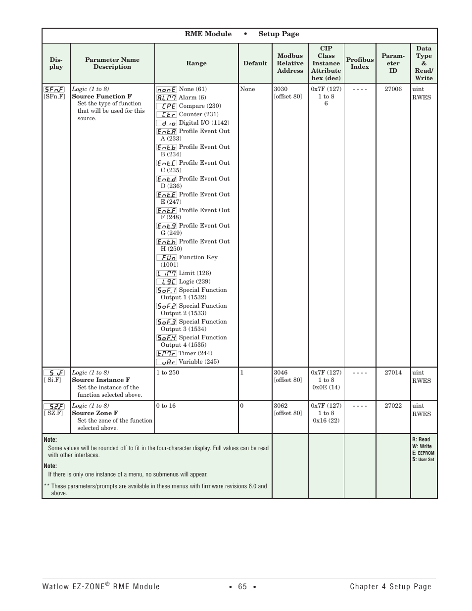 Watlow EZ-ZONE RME User Manual | Page 68 / 124
