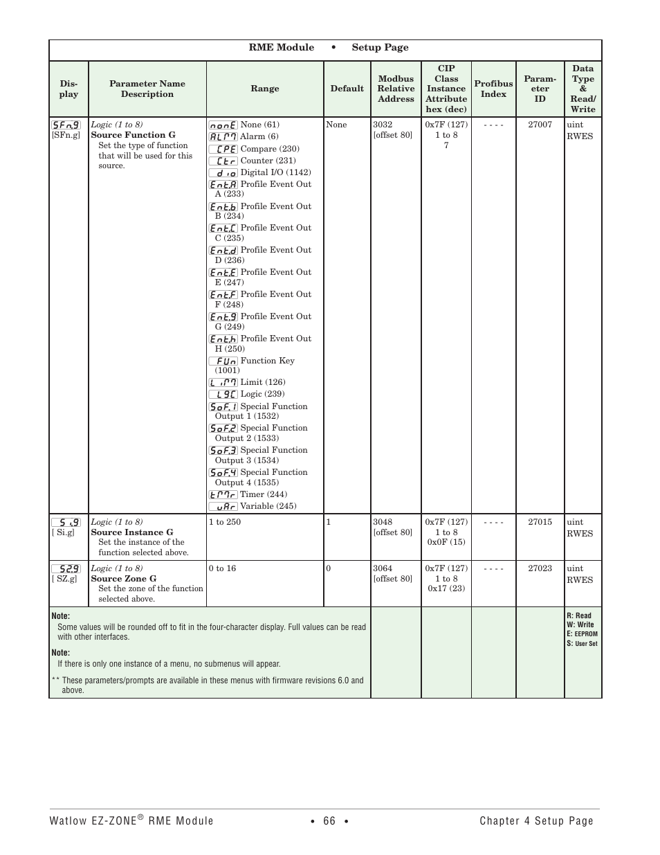 Watlow EZ-ZONE RME User Manual | Page 69 / 124