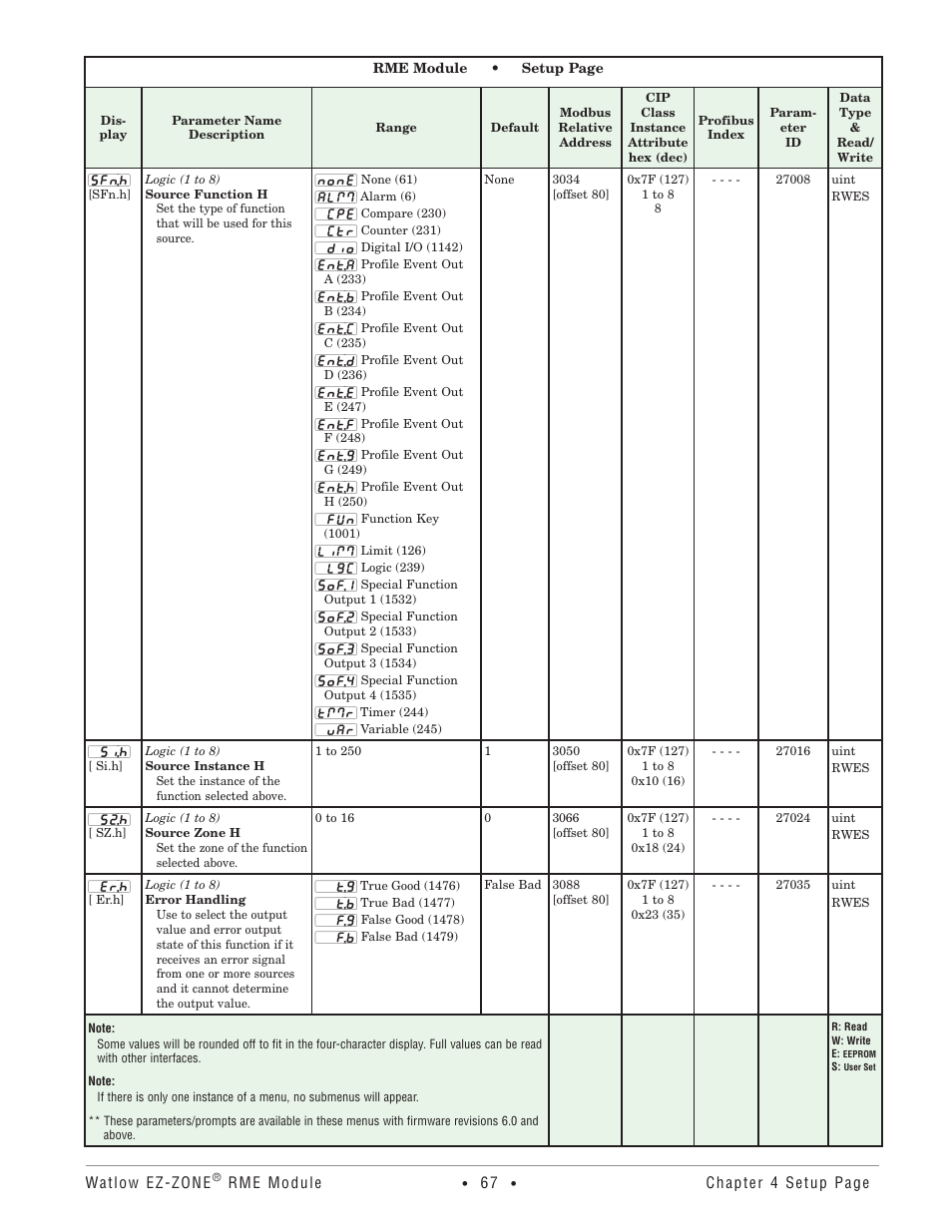 Watlow EZ-ZONE RME User Manual | Page 70 / 124