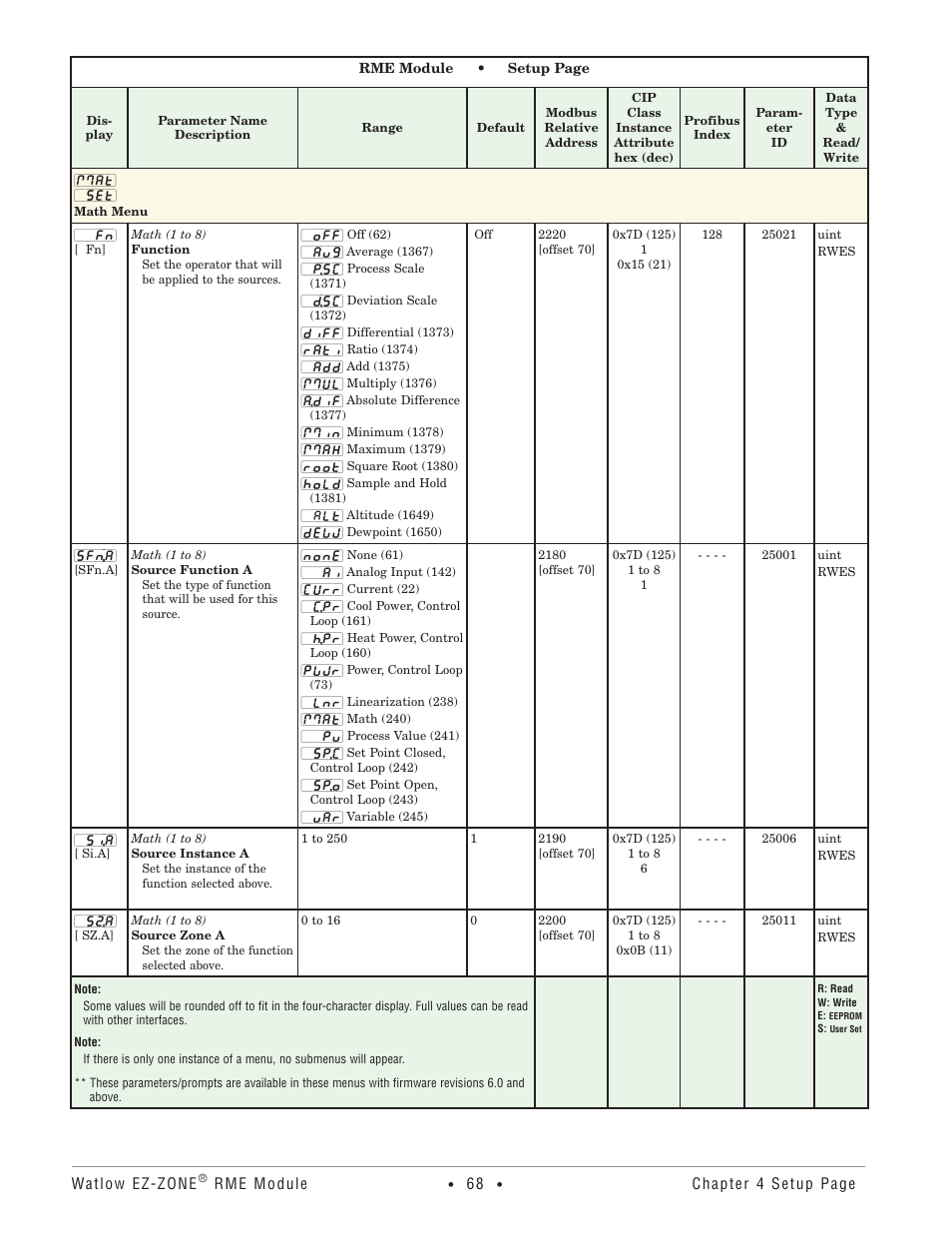 Math menu | Watlow EZ-ZONE RME User Manual | Page 71 / 124
