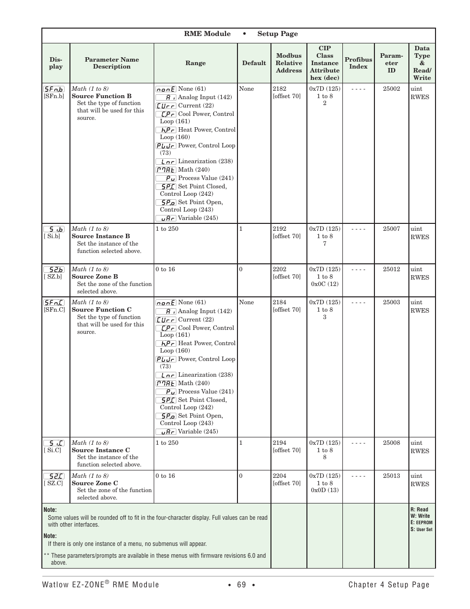 Watlow EZ-ZONE RME User Manual | Page 72 / 124