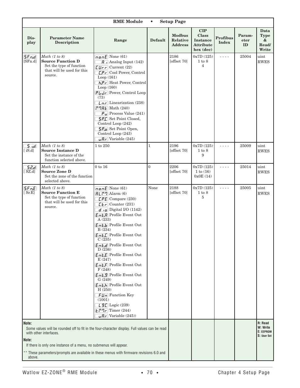 Watlow EZ-ZONE RME User Manual | Page 73 / 124