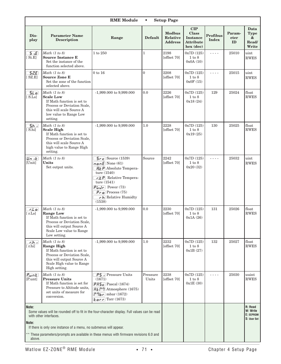 Watlow EZ-ZONE RME User Manual | Page 74 / 124