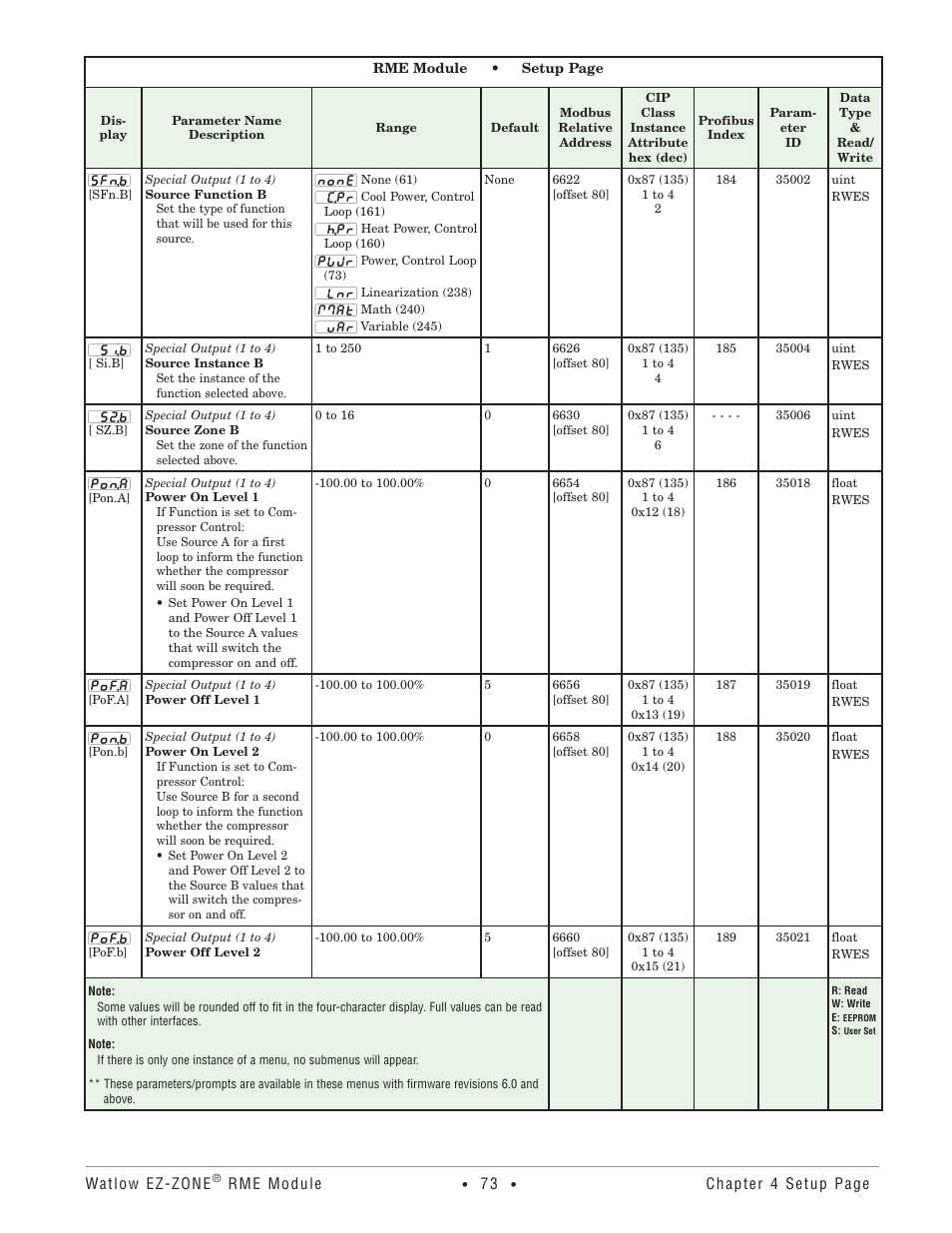 Watlow EZ-ZONE RME User Manual | Page 76 / 124