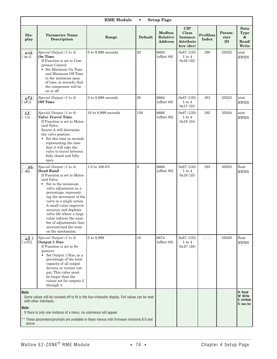 Watlow EZ-ZONE RME User Manual | Page 77 / 124