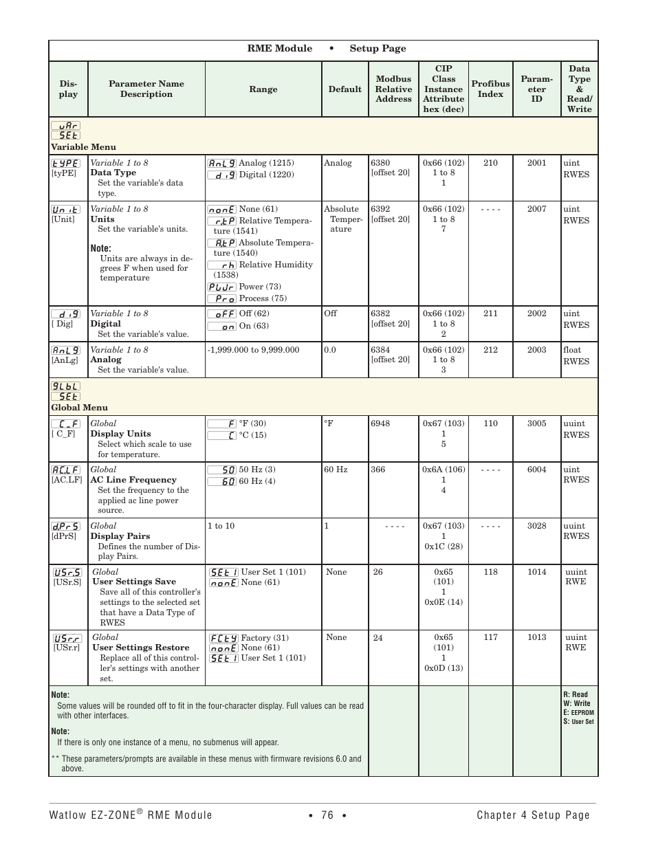 Variable menu, Global menu, Variable menu global menu | Watlow EZ-ZONE RME User Manual | Page 79 / 124