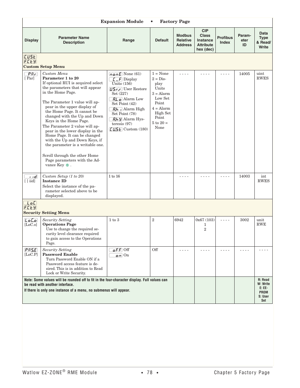 Custom setup menu, Security setting menu, Custom setup menu security setting menu | Watlow EZ-ZONE RME User Manual | Page 81 / 124