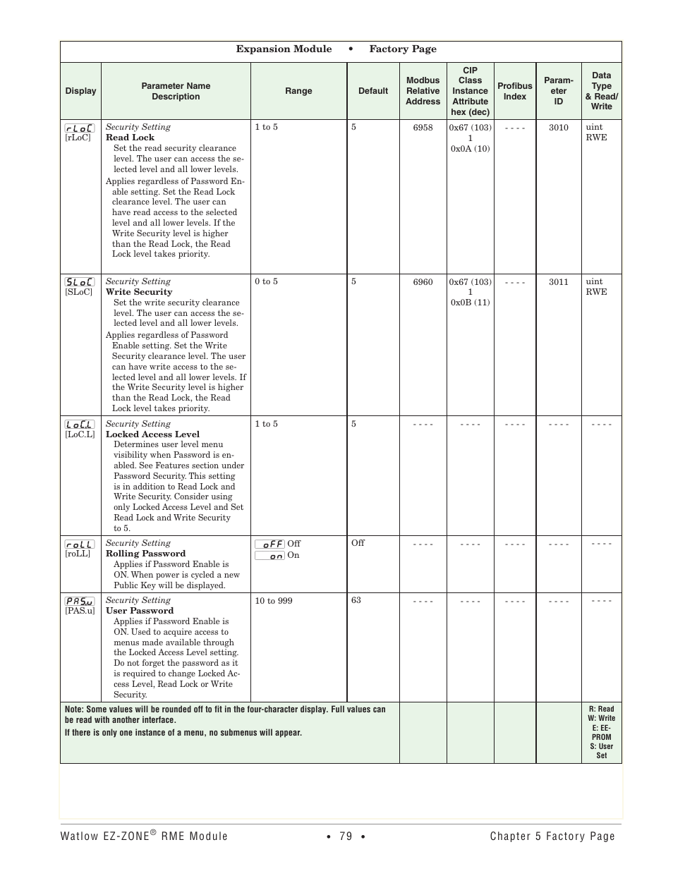 Watlow EZ-ZONE RME User Manual | Page 82 / 124