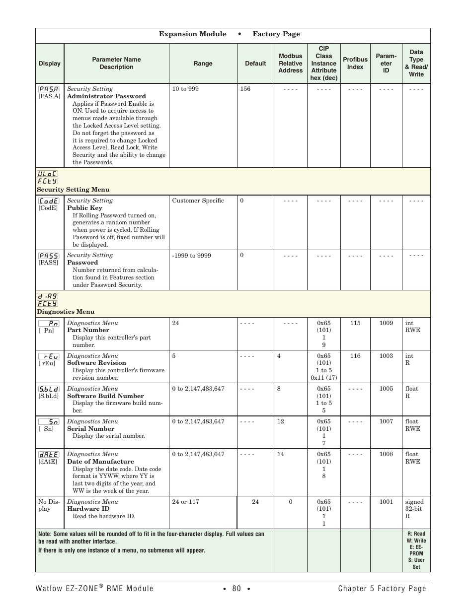 Security setting menu, Diagnostics menu, Security setting menu diagnostics menu | Watlow EZ-ZONE RME User Manual | Page 83 / 124