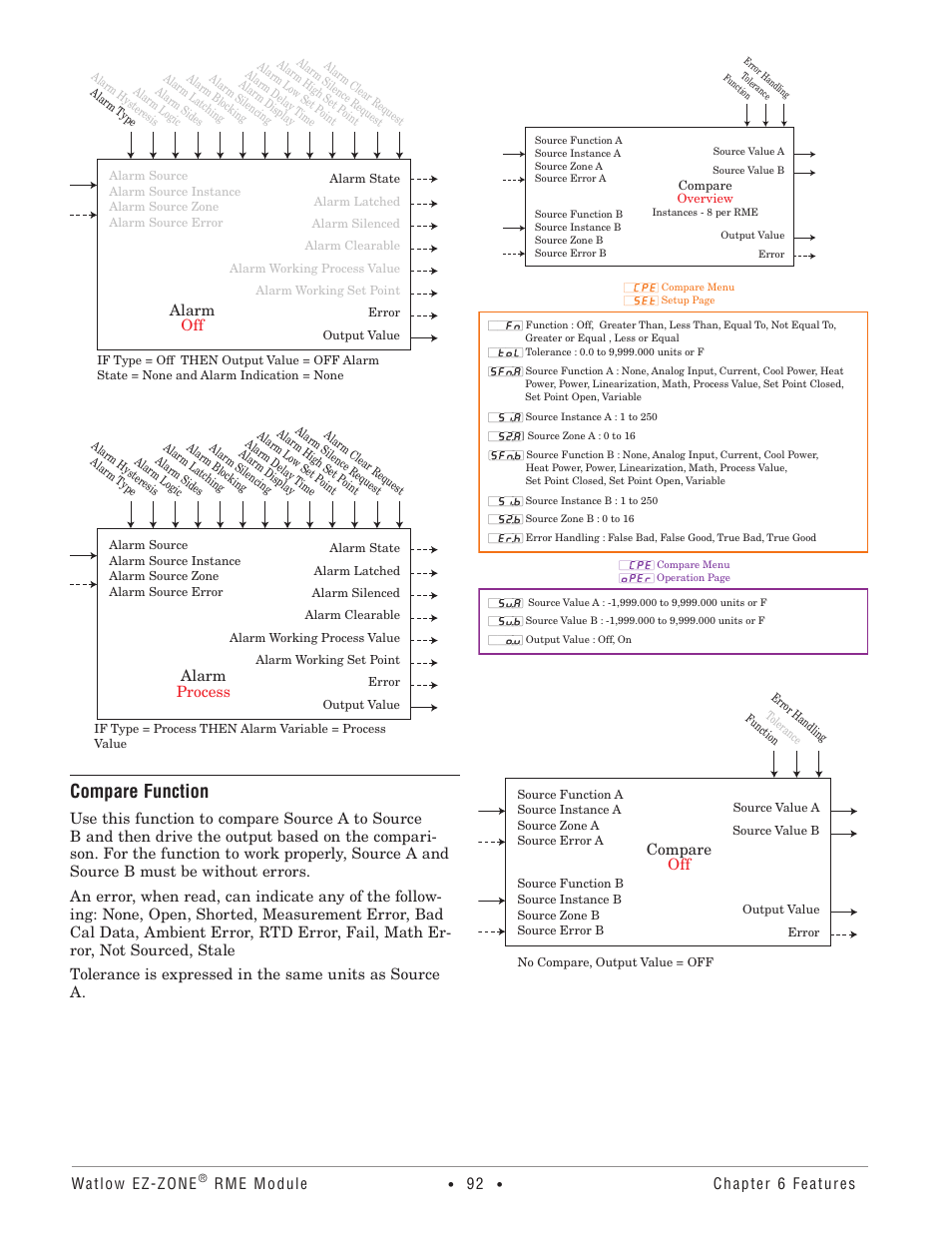 Compare function | Watlow EZ-ZONE RME User Manual | Page 95 / 124