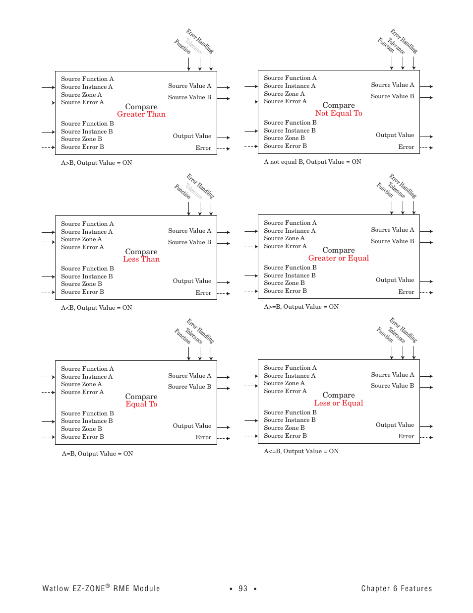 Watlow EZ-ZONE RME User Manual | Page 96 / 124