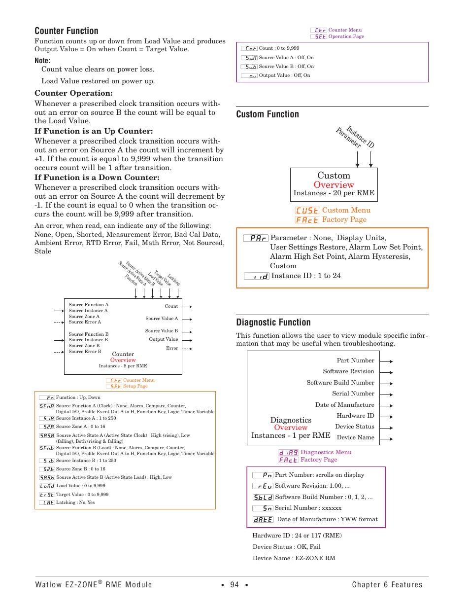 Counter function, Custom function, Diagnostic function | Custom function custom overview | Watlow EZ-ZONE RME User Manual | Page 97 / 124