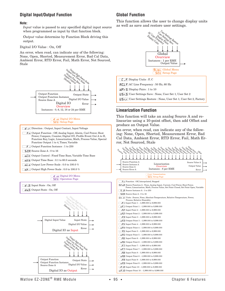 Digital input/output function, Global function, Linearization function | Watlow ez-zone, Rme module, Chapter 6 features, Global overview | Watlow EZ-ZONE RME User Manual | Page 98 / 124