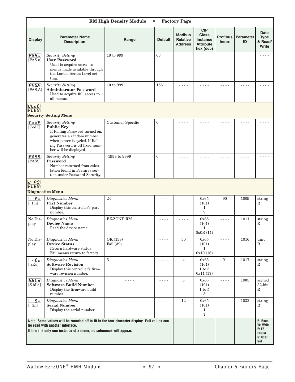 Security setting menu, Diagnostics menu, Security setting menu diagnostics menu | Watlow EZ-ZONE RMH User Manual | Page 100 / 161