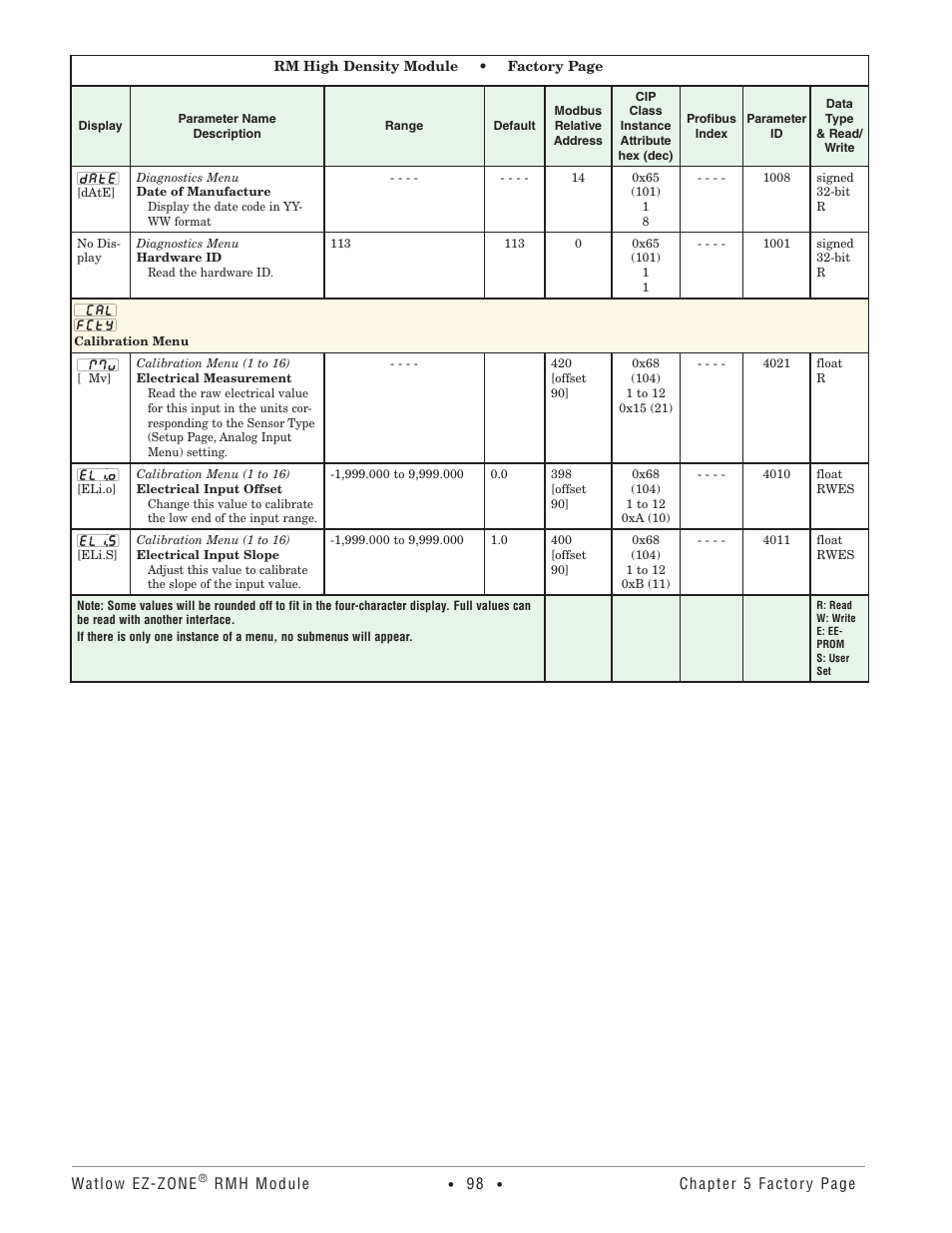 Calibration menu | Watlow EZ-ZONE RMH User Manual | Page 101 / 161