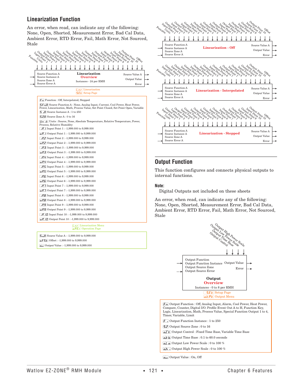 Linearization function, Output function, Watlow ez-zone | Rmh module, Chapter 6 features, Output overview | Watlow EZ-ZONE RMH User Manual | Page 124 / 161