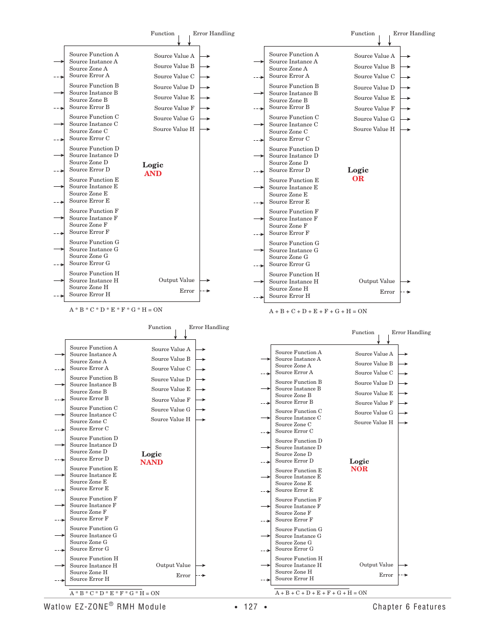 Watlow ez-zone, Rmh module, Chapter 6 features | Watlow EZ-ZONE RMH User Manual | Page 130 / 161
