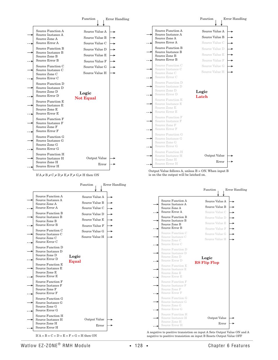 Watlow ez-zone, Rmh module, Chapter 6 features | Watlow EZ-ZONE RMH User Manual | Page 131 / 161