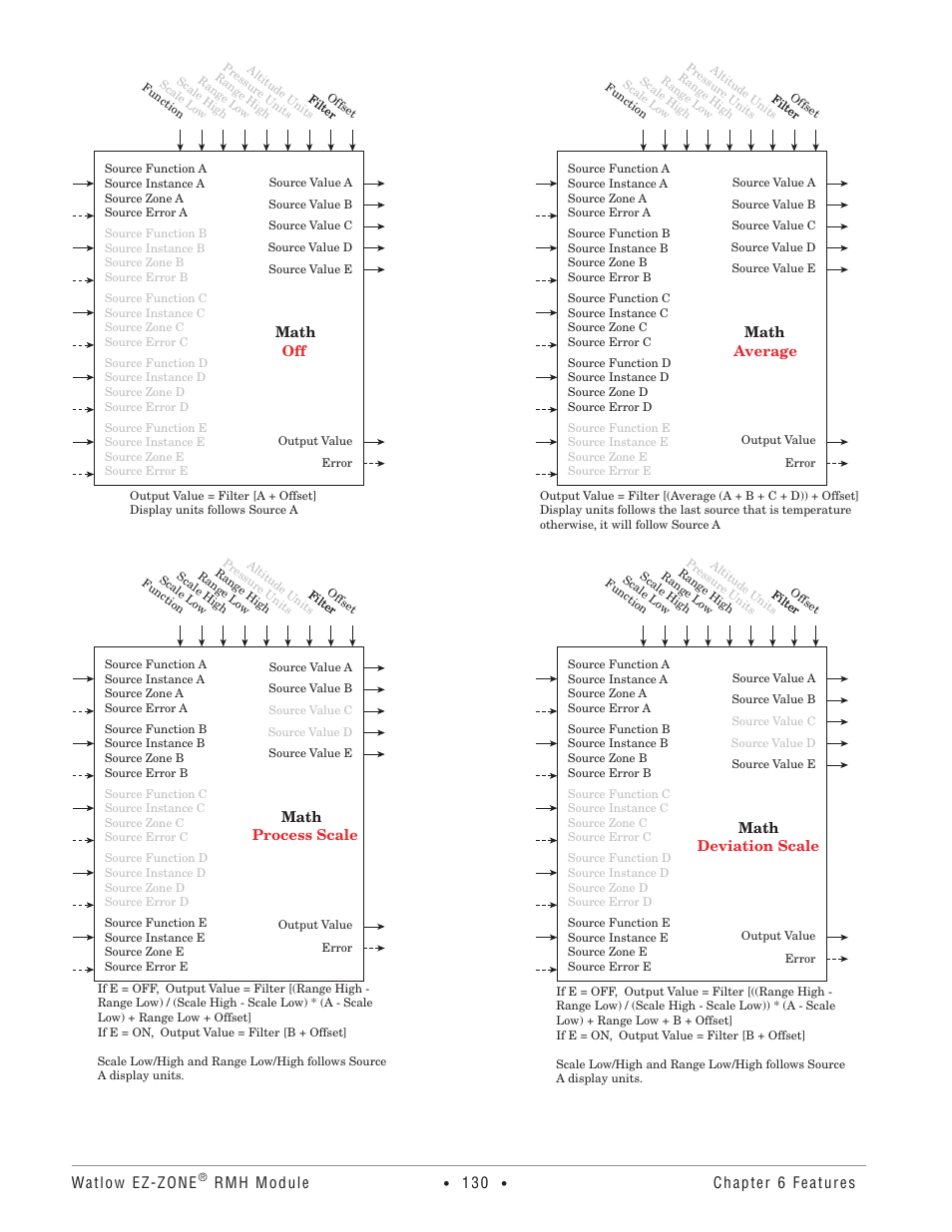 Watlow ez-zone, Rmh module, Chapter 6 features | Watlow EZ-ZONE RMH User Manual | Page 133 / 161