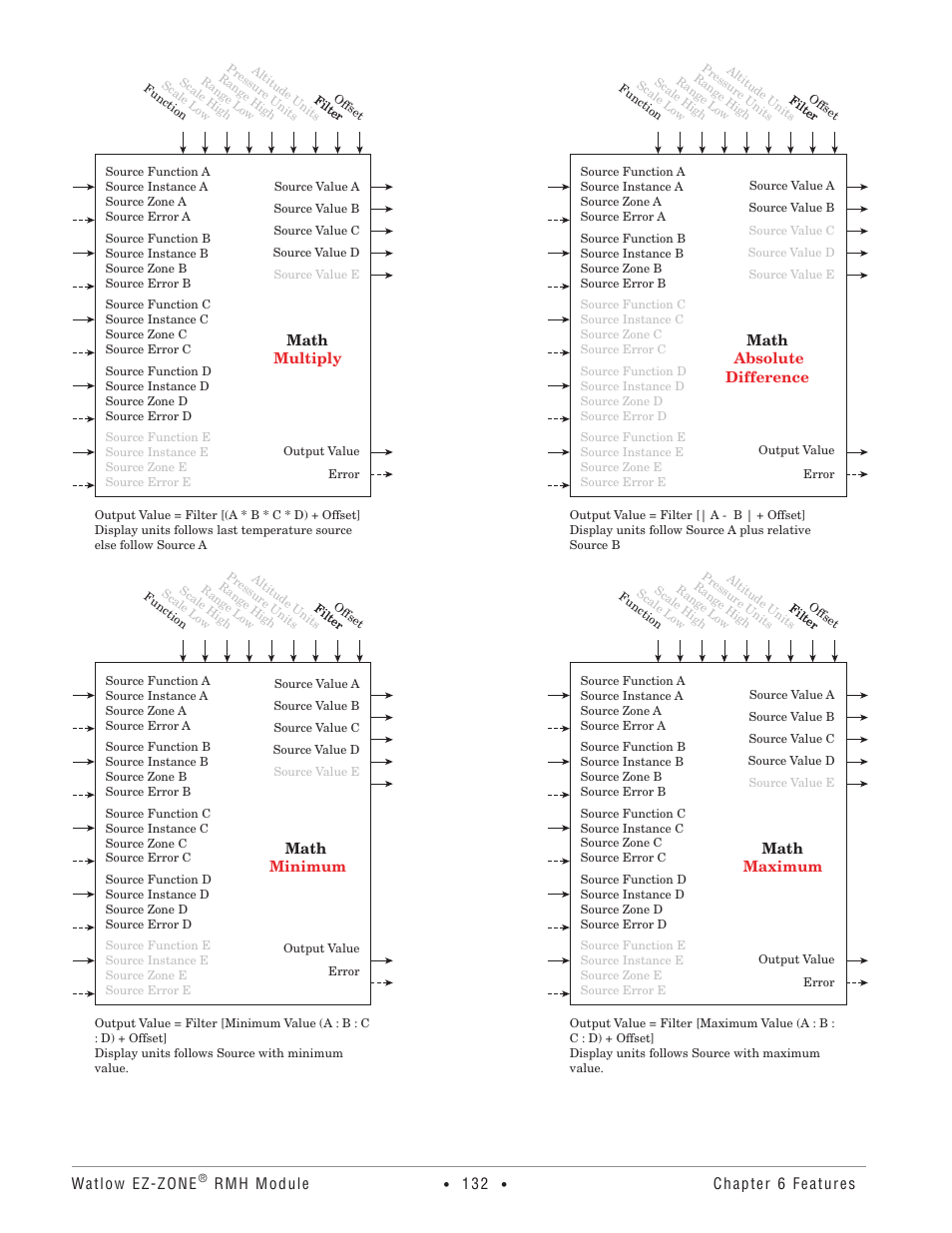 Watlow EZ-ZONE RMH User Manual | Page 135 / 161