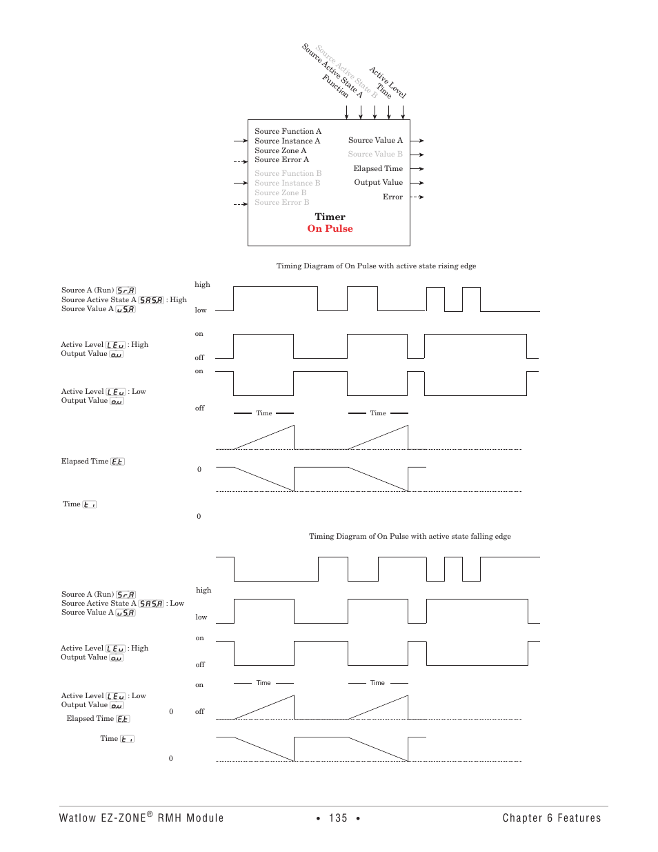 Watlow ez-zone, Rmh module, Chapter 6 features | Watlow EZ-ZONE RMH User Manual | Page 138 / 161