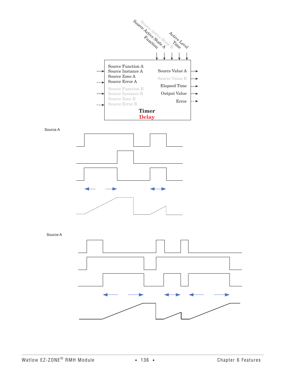 Timer delay | Watlow EZ-ZONE RMH User Manual | Page 139 / 161