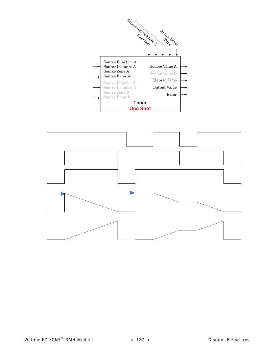 Watlow EZ-ZONE RMH User Manual | Page 140 / 161