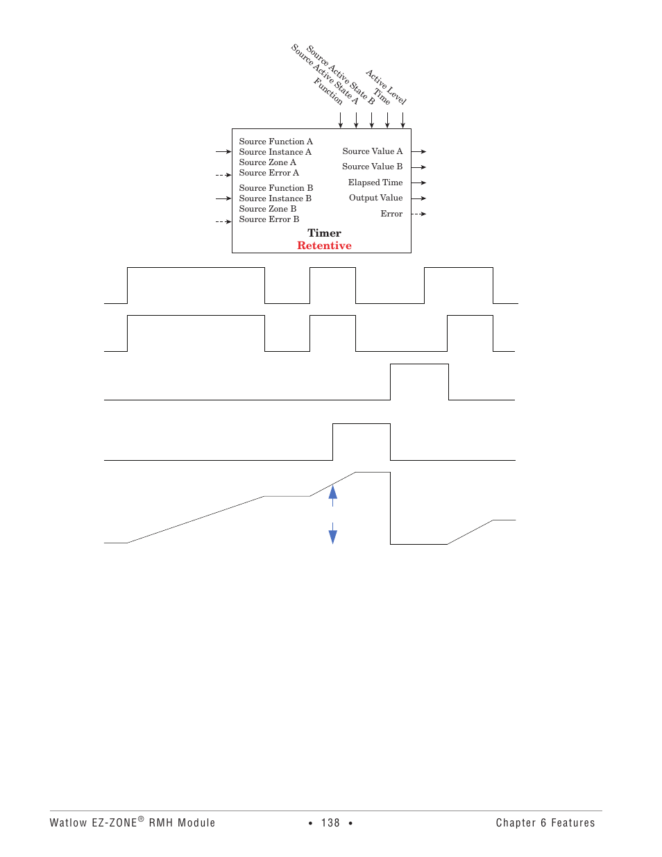 Watlow EZ-ZONE RMH User Manual | Page 141 / 161