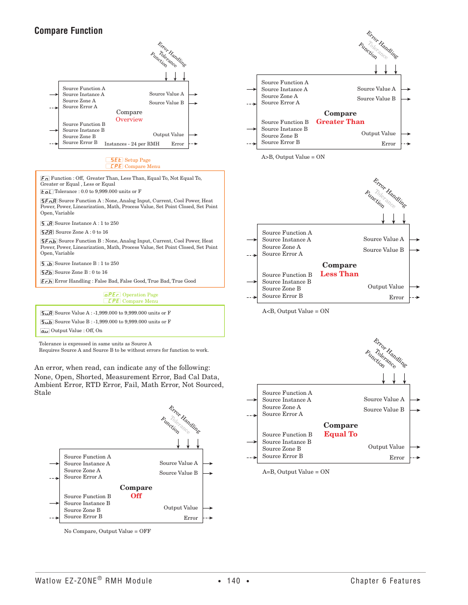 Compare function, Watlow ez-zone, Rmh module | Chapter 6 features | Watlow EZ-ZONE RMH User Manual | Page 143 / 161