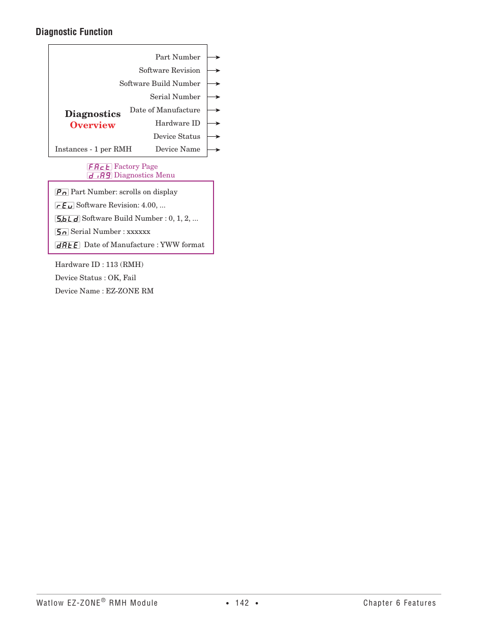 Diagnostic function, Diagnostic function diagnostics overview | Watlow EZ-ZONE RMH User Manual | Page 145 / 161