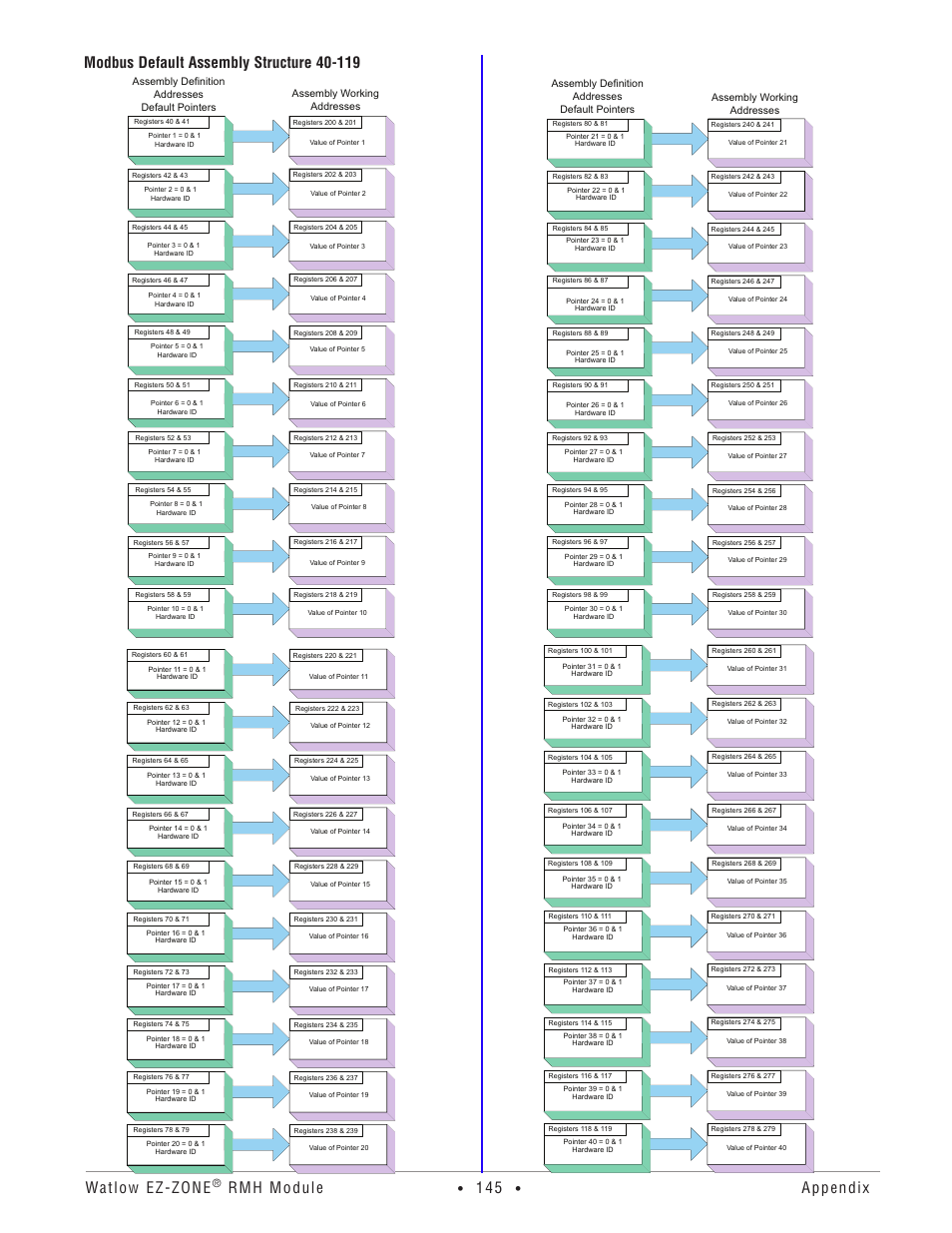 Watlow ez-zone, Rmh module | Watlow EZ-ZONE RMH User Manual | Page 148 / 161