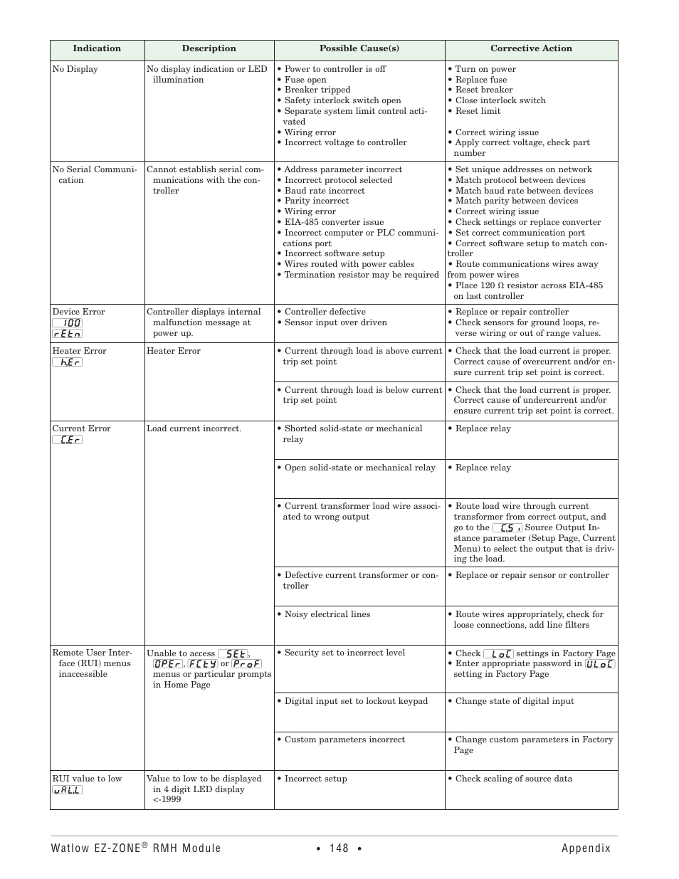 Watlow EZ-ZONE RMH User Manual | Page 151 / 161