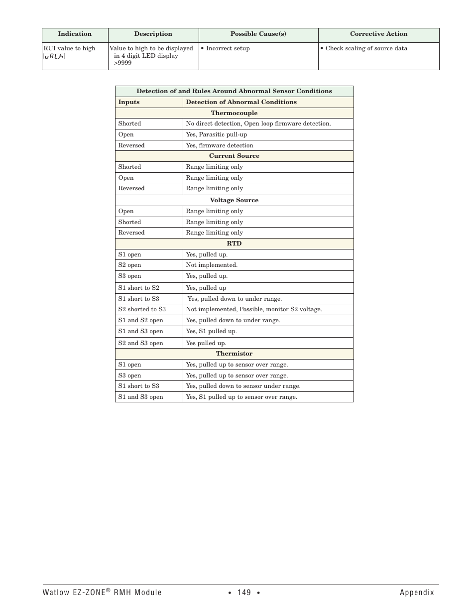 Watlow EZ-ZONE RMH User Manual | Page 152 / 161