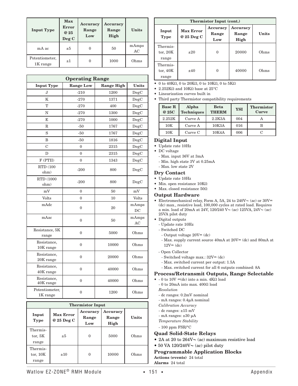 Watlow EZ-ZONE RMH User Manual | Page 154 / 161