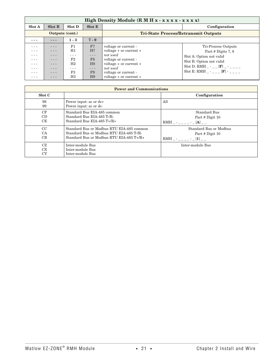 Watlow EZ-ZONE RMH User Manual | Page 24 / 161