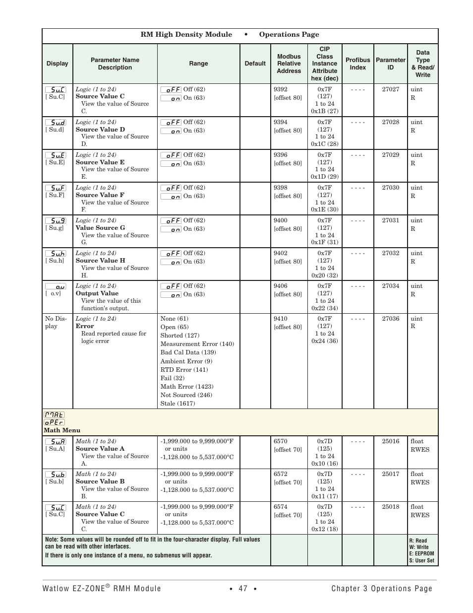 Math menu | Watlow EZ-ZONE RMH User Manual | Page 50 / 161