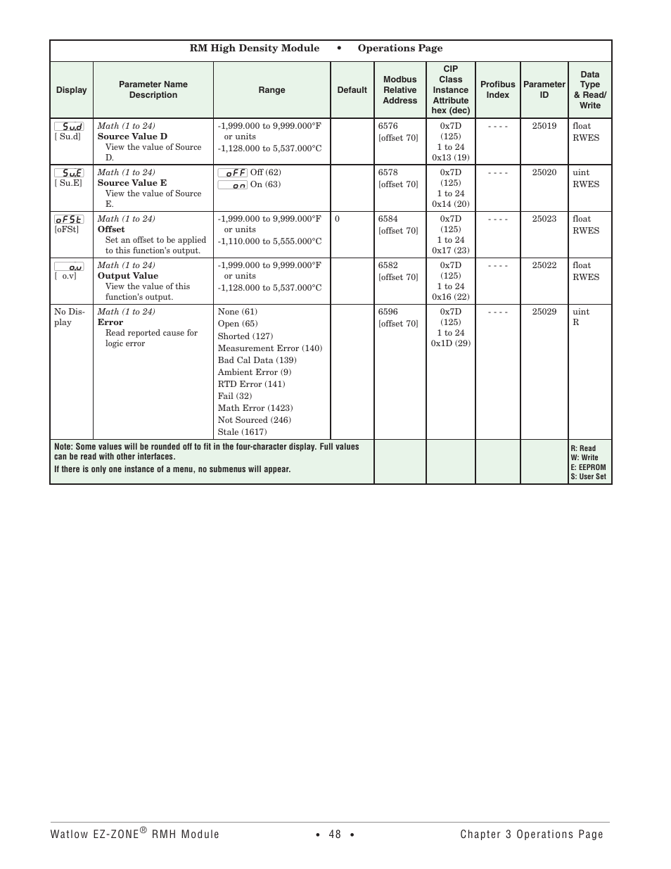 Watlow EZ-ZONE RMH User Manual | Page 51 / 161