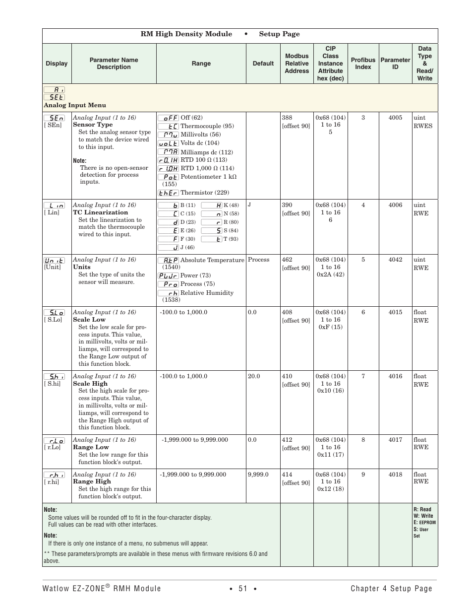 Analog input menu | Watlow EZ-ZONE RMH User Manual | Page 54 / 161